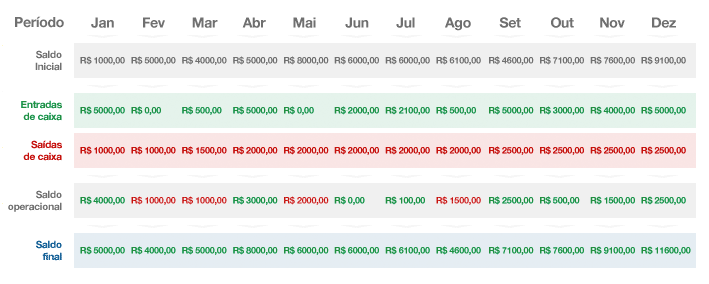 Atualize o fluxo de caixa agora!