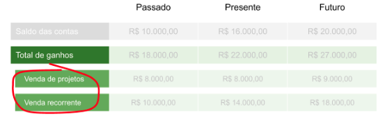 Planejamento financeiro: veja a importância e 5 dicas para fazer